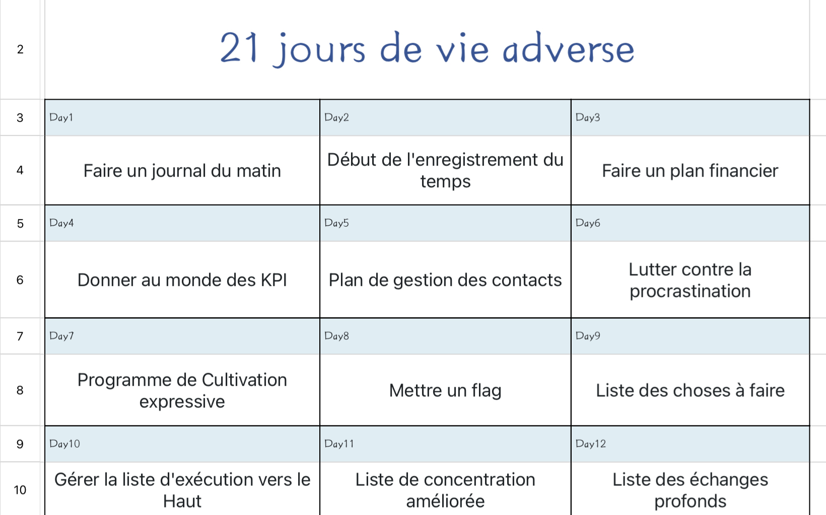 Plan d'attaque adverse de 21 jours